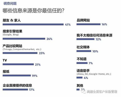 解析體驗(yàn) Yext《尋找答案》消費(fèi)者信任報(bào)告翻譯服務(wù)